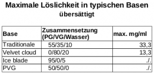 Tabelle_übersättigt-300x144.png